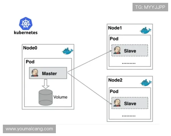 K8S经典版官网：常见问题解答与故障排查技巧汇总