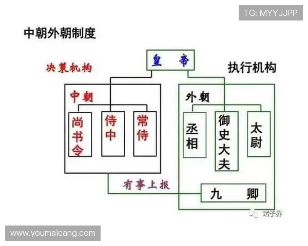 了解三公九卿制度的历史背景与文化意义，帮助读者深入理解中国古代政治体系