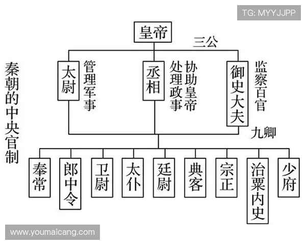 三公制度的起源与发展，详细介绍古代三公在政治体系中的核心作用