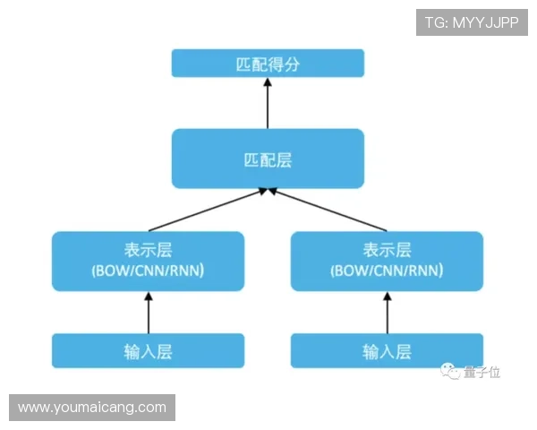 优化K8登陆流程，减少等待时间提升玩家满意度的实用措施