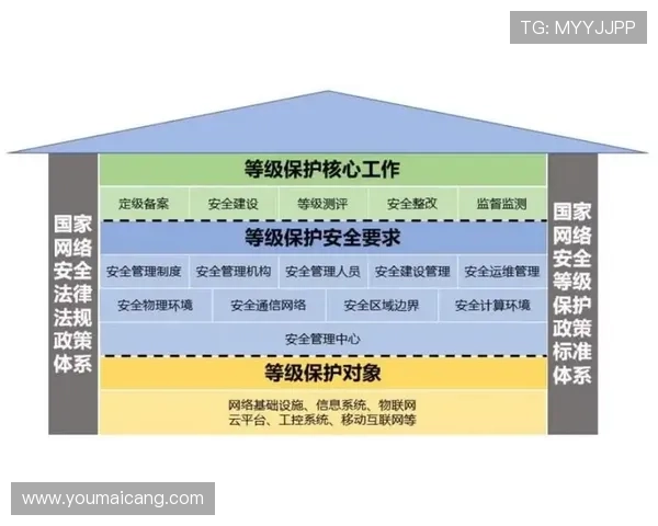 凯发游戏网址安全保障措施详解，确保玩家资金和个人信息的双重安全