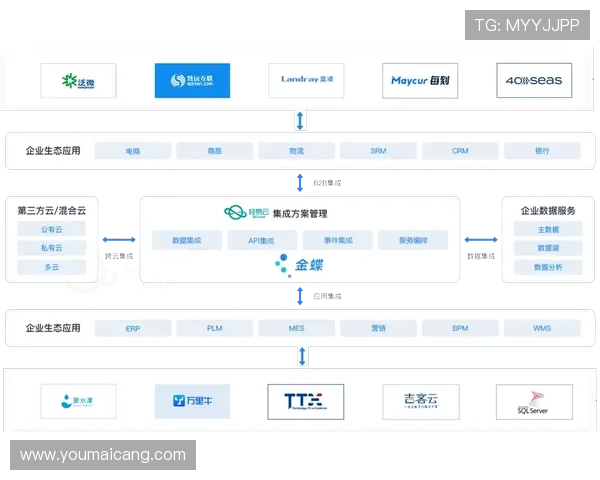 多渠道支持：多平台K8登录入口助力企业实现无缝数据管理与操作